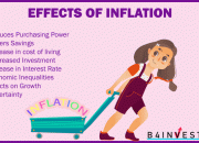 Inflasi Tinggi Guncang Kepercayaan Pasar AS