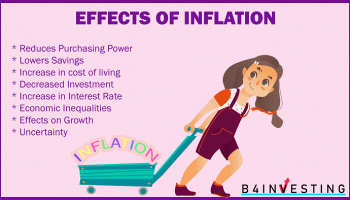 Inflasi Tinggi Guncang Kepercayaan Pasar AS