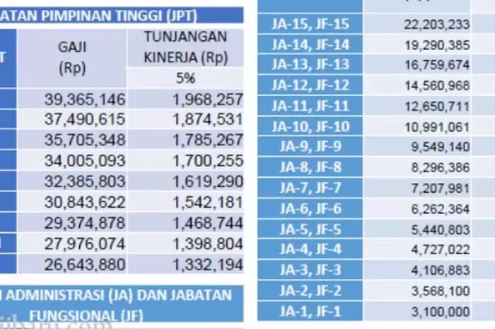 Faktor penentu kenaikan gaji pns tahun ini
