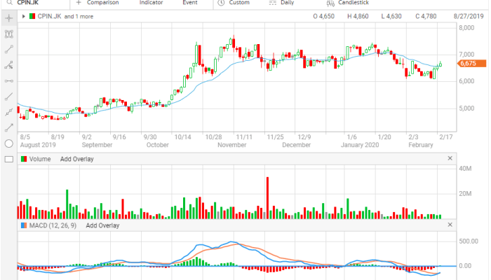 Faktor Penyebab Penurunan Pasar Saham Kospi Terkait Tarif Negara Bagian As