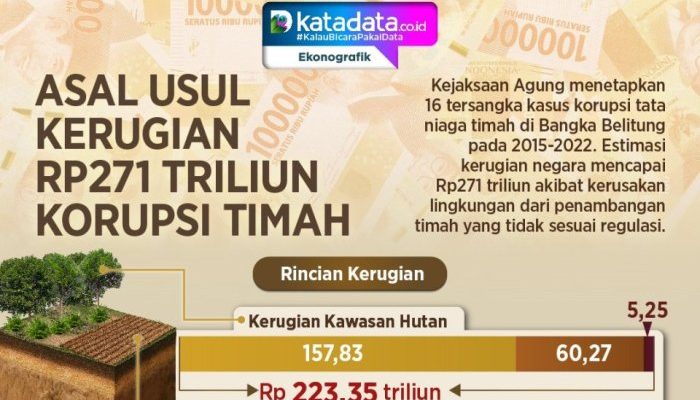 Potensi Kerugian PT Timah Akibat Gugatan Perdata