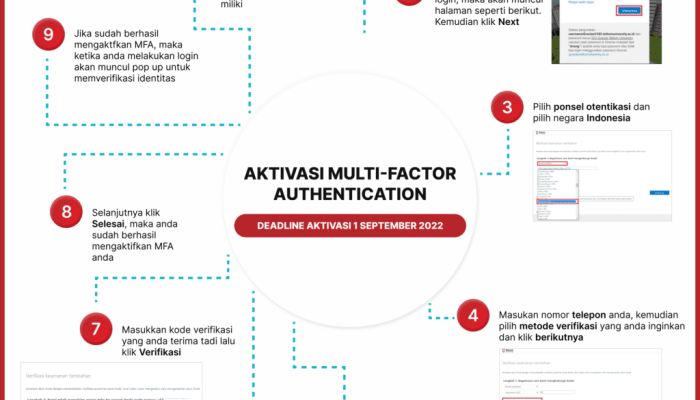 Panduan Praktis Aktivasi MFA MyASN dan E-Kinerja ASN