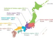 Perbandingan Kebijakan Ekonomi Jepang dengan Negara Lain Strategi, Inovasi, dan Tantangan