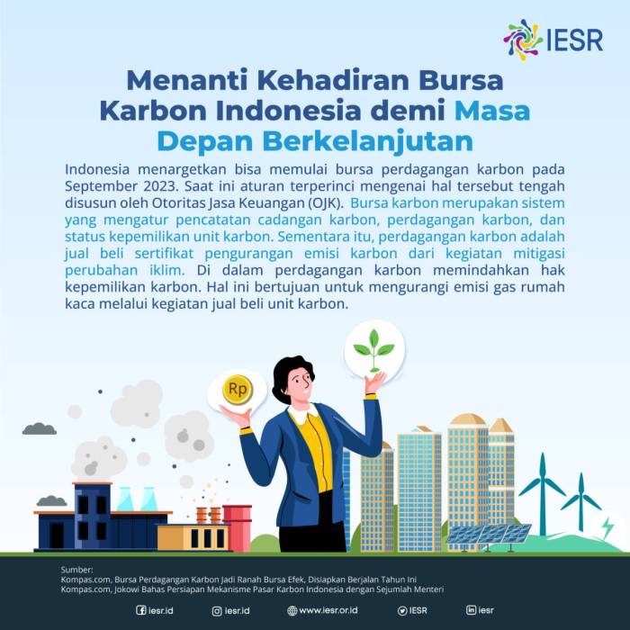 Tantangan emisi karbon bagi generasi muda masa depan