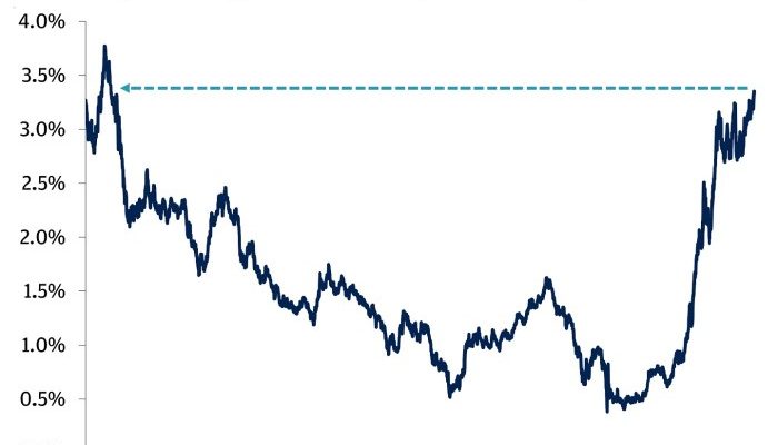 Sentimen Konsumen AS & Imbal Hasil Obligasi April 2025 Analisis Bloomberg