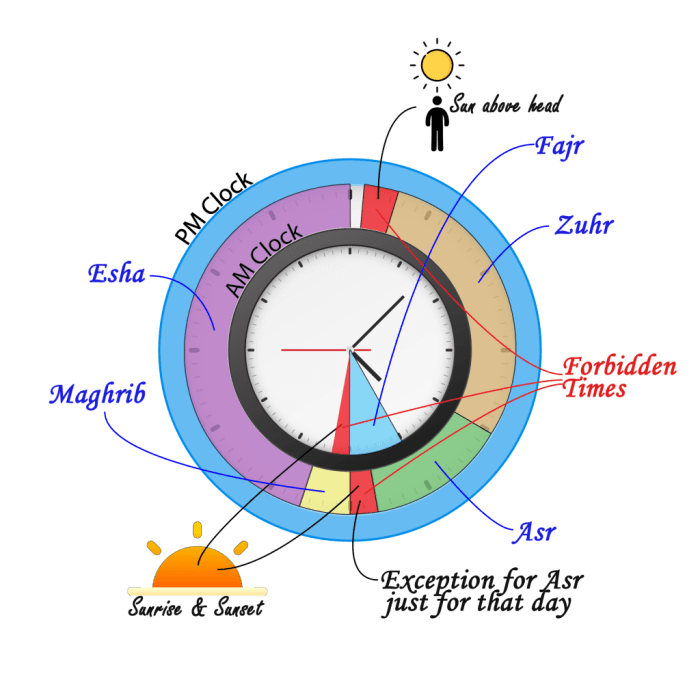 Prayer india timings