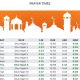 Jadwal sholat lima waktu di banda aceh secara detail