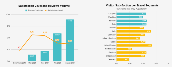 Satisfaction destinations timur