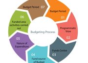 Penggunaan Anggaran TWA Lebaran Sesuai Kebijakan Menhut