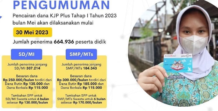 Bagaimana cara mengecek status pencairan KJP Plus tahap 2