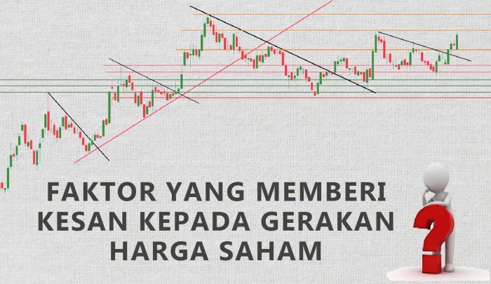 Faktor-faktor eksternal yang memengaruhi pergerakan saham sebelum perdagangan