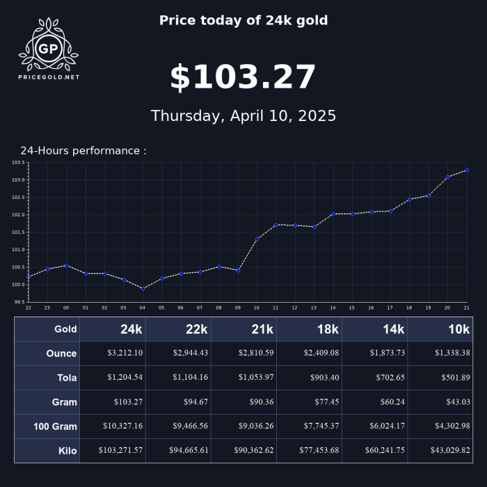Harga emas 24 karat terbaru di pasar emas banda aceh