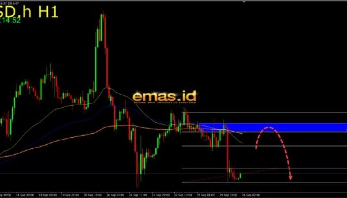 Analisis Fundamental dan Teknikal Harga Emas Terbaru