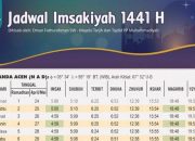 Jadwal Sholat Lengkap Banda Aceh dan Sekitarnya