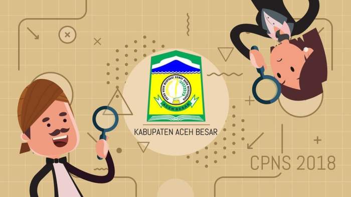 Sekolah menengah tingkat atas negeri 2 aceh besar dan profilnya