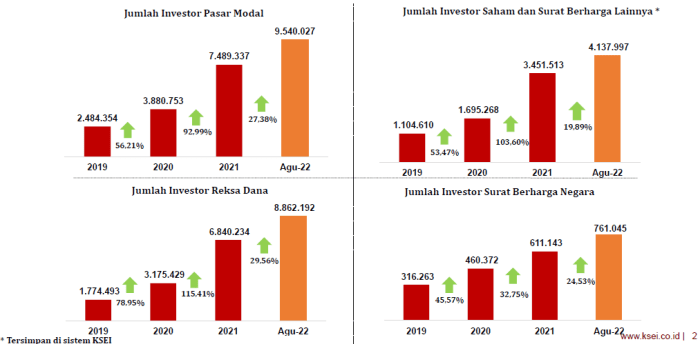 Reaksi pasar saham AS terhadap keputusan tarif baru