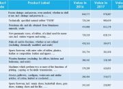 Alternatif Pasar Ekspor Untuk Produk Indonesia Di Luar Amerika Serikat