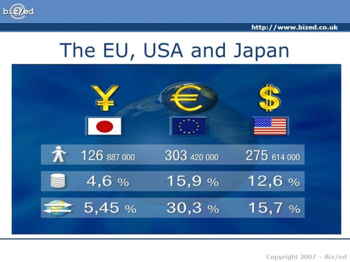 Perbandingan kebijakan ekonomi Jepang dengan negara lain