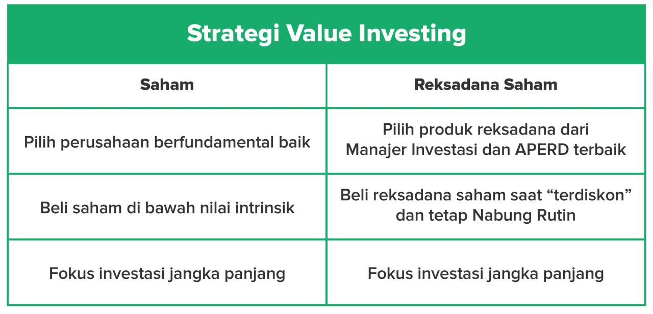 Strategi investasi CHAGEE bagi investor Indonesia
