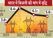 Cara Mengajukan Diskon Daya Listrik Mei 2025