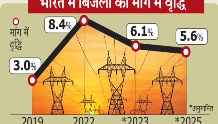 Cara Mengajukan Diskon Daya Listrik Mei 2025