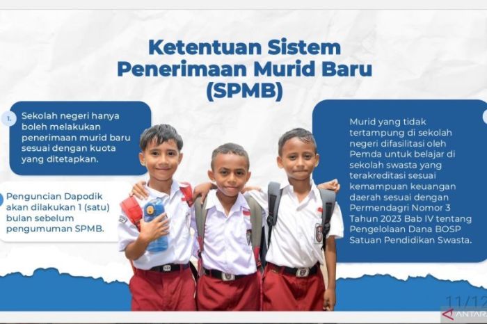 Persyaratan prapendaftaran SPMB DKI Jakarta 2025