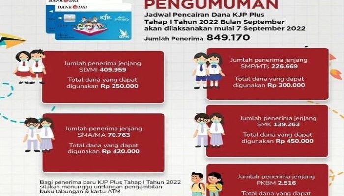 Informasi Terbaru Pencairan Dana KJP Plus Tahap 1 2025