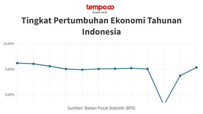 Faktor pendorong pertumbuhan pendapatan apple kuartal 1 2025