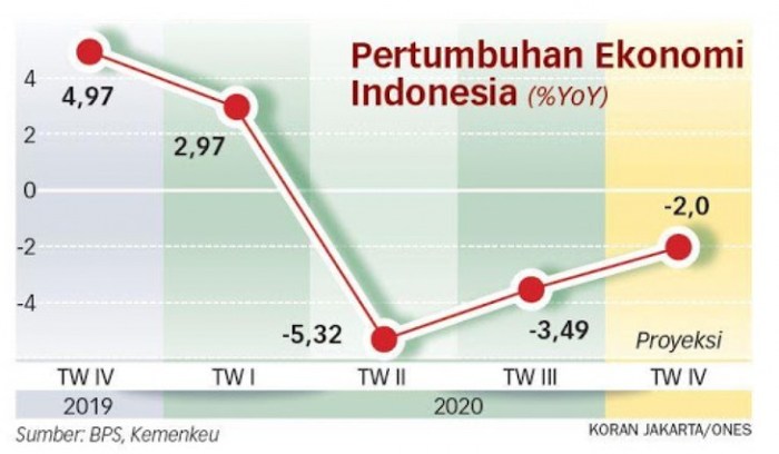 Alternatif investasi setelah penurunan harga solayer