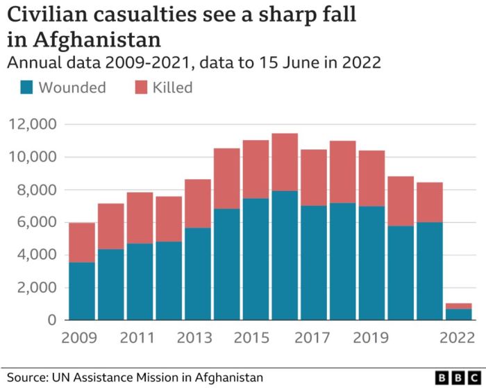 Korban sipil akibat serangan israel di fasilitas kesehatan