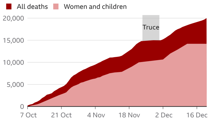 Korban Sipil Akibat Serangan Israel di Fasilitas Kesehatan