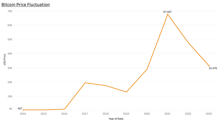 Perbandingan CPI inti dengan CPI keseluruhan dalam mengukur inflasi