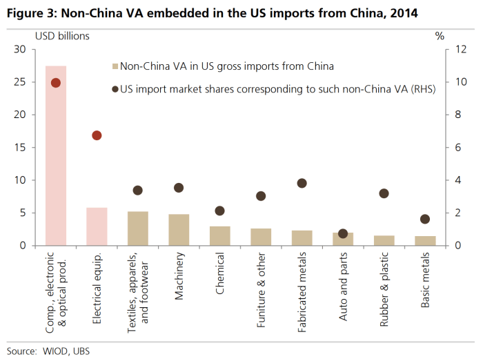 Dampak tarif trump terhadap ekspor pakaian dalam dari hong kong