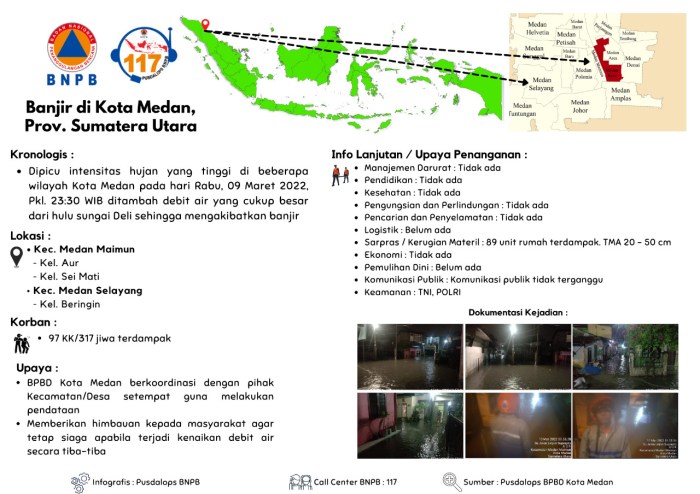 Faktor pemicu hujan lebat dan dampak bencana di wilayah Indonesia 12 Mei 2025