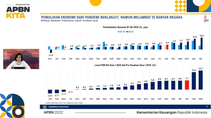 Perbandingan kinerja solayer dengan proyek crypto lain yang sejenis