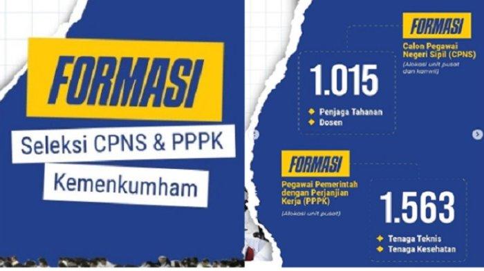 Formasi CPNS 2025 lulusan SMA/SMK dengan gaji tinggi dan persyaratannya