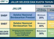 SPMB 2025 Bebas KKN Sulsel Panduan Lengkap Seleksi