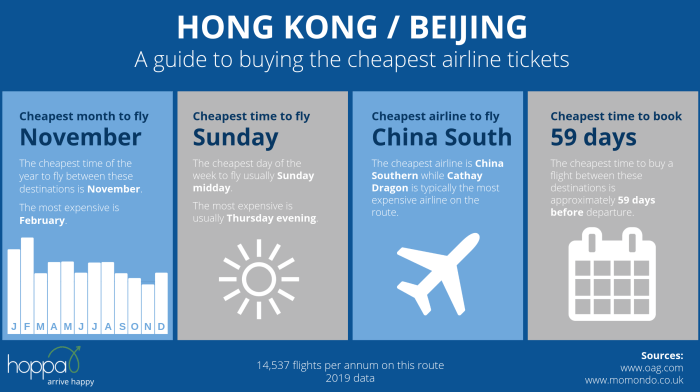 Cara mendapatkan tiket pesawat murah indonesia china hari ini pukul 10.00 wib