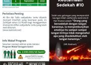 Dampak Puasa Dzulhijjah 2025 Pengaruh Spiritual, Sosial, dan Ekonomi