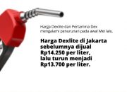 Daftar Harga BBM Terbaru Mei 2025 per Provinsi Indonesia