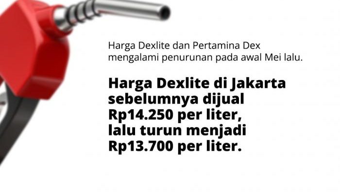 Daftar Harga BBM Terbaru Mei 2025 per Provinsi Indonesia