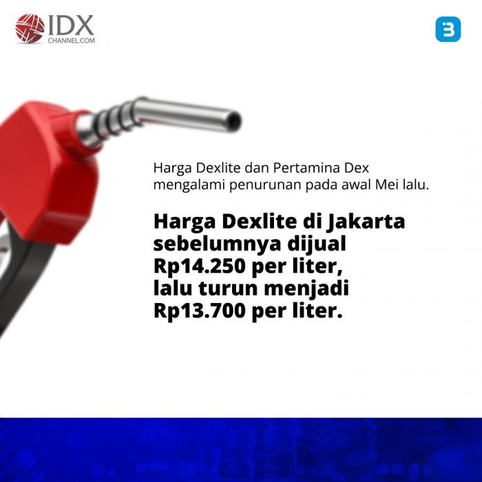 Daftar harga bbm terbaru per provinsi di indonesia mei 2025