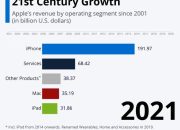 Faktor Pendorong Pertumbuhan Pendapatan Apple Kuartal 1 2025