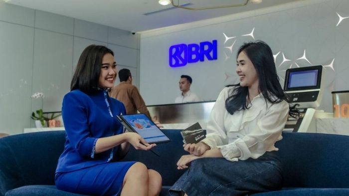 Jangka waktu pengembalian pinjaman KUR BRI 2025