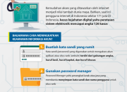 Langkah Pencegahan Peretasan Website Kesehatan