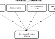 Faktor Teknis Divestasi JPMorgan BBCA dan BBRI