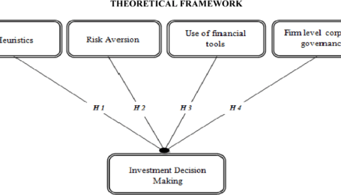 Faktor Teknis Divestasi JPMorgan BBCA dan BBRI