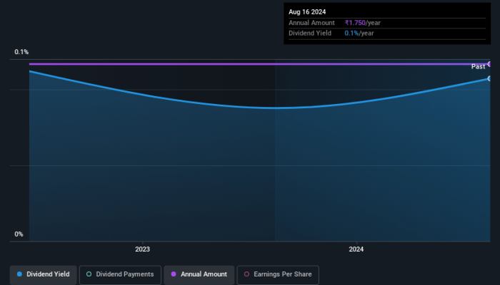 Sejarah Pembayaran Dividen MitraBar Jejak Kinerja dan Prospek