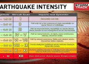 Gempa Magnitudo 4,9 Guncang Seluma Bengkulu