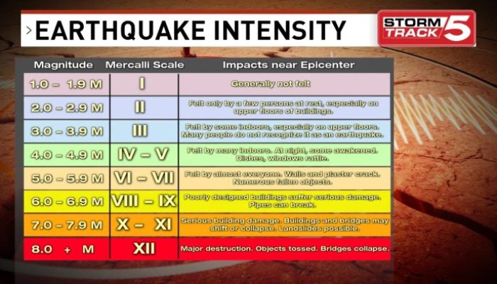 Gempa Magnitudo 4,9 Guncang Seluma Bengkulu